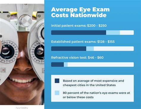 cost of eye exam at walmart.